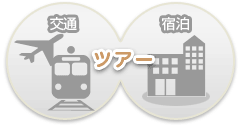 交通+宿泊→パッケージツアー